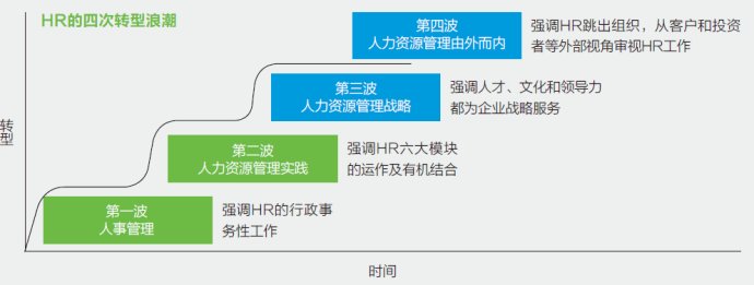 迈向hrbp之路如何实现转型突破